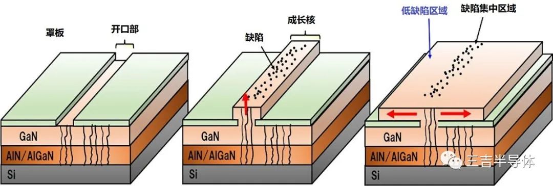 京瓷公司 通过新工艺实现GaN系微光源100μm长激光